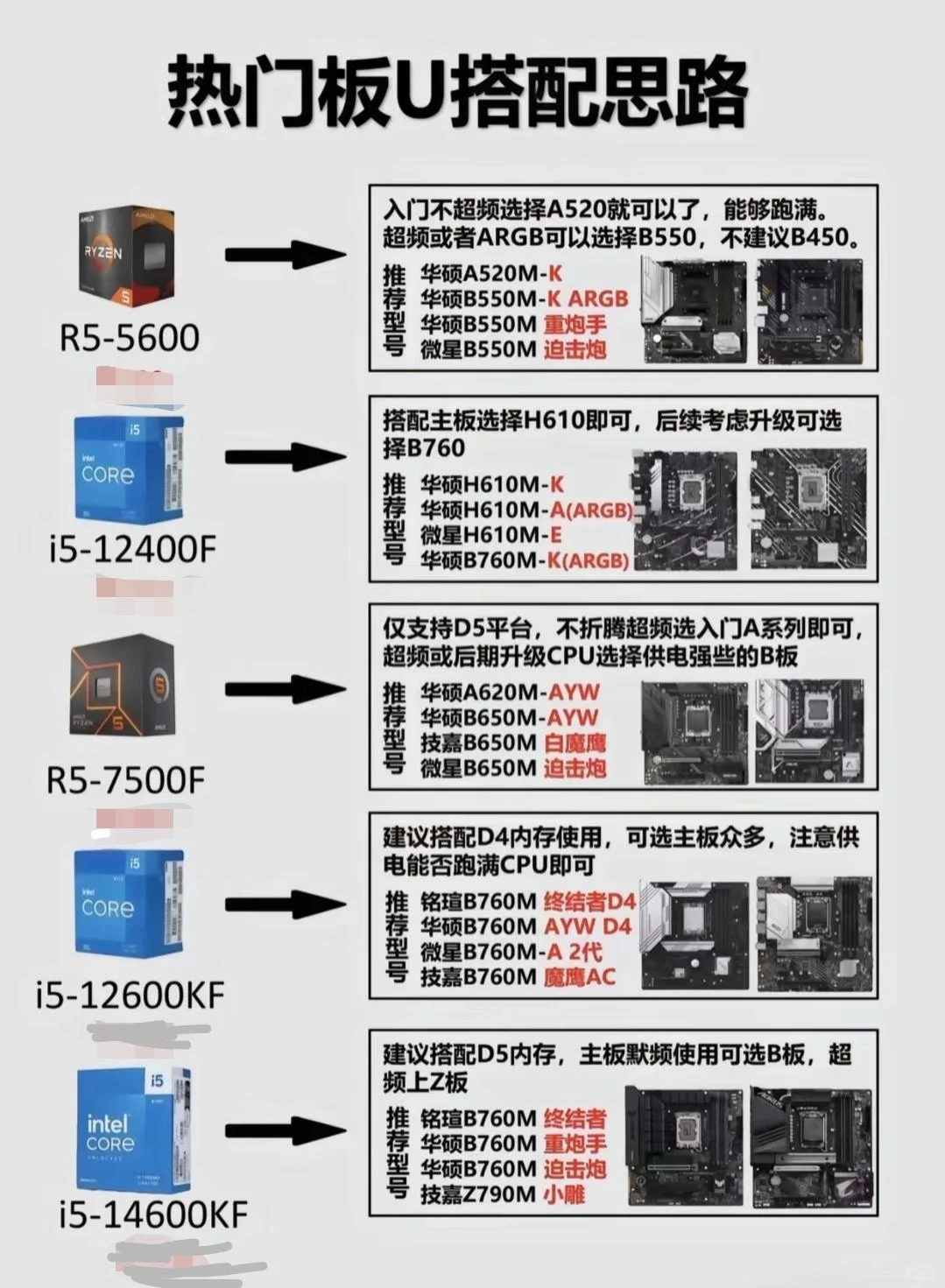 电脑小白速进！还在为如何搭配电脑发愁？