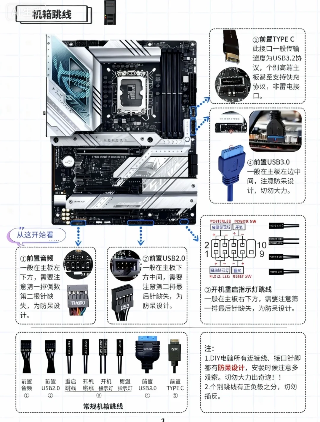 DIY电脑插线总教程，小白必看❕