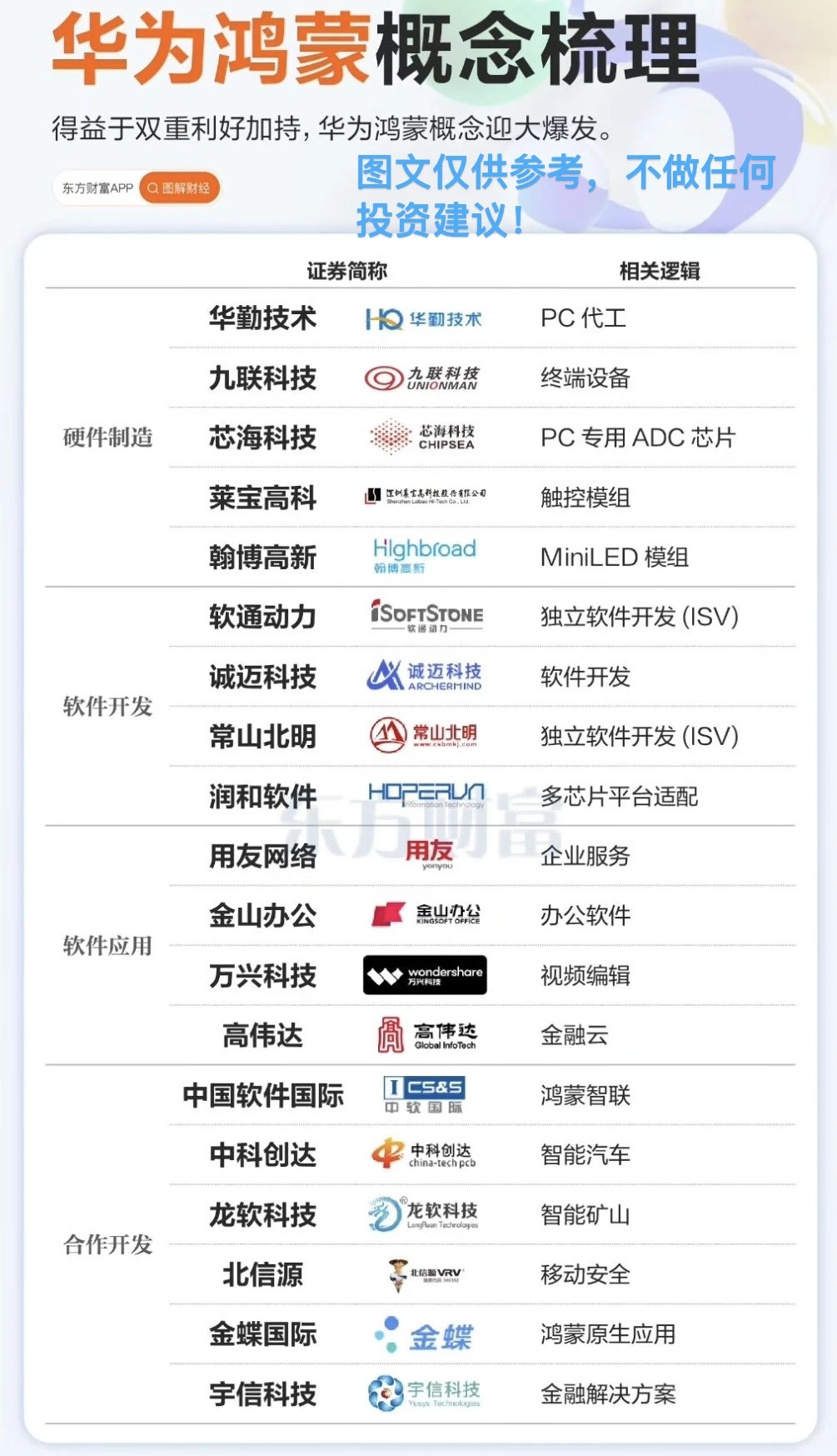 【华为鸿蒙电脑概念整理】