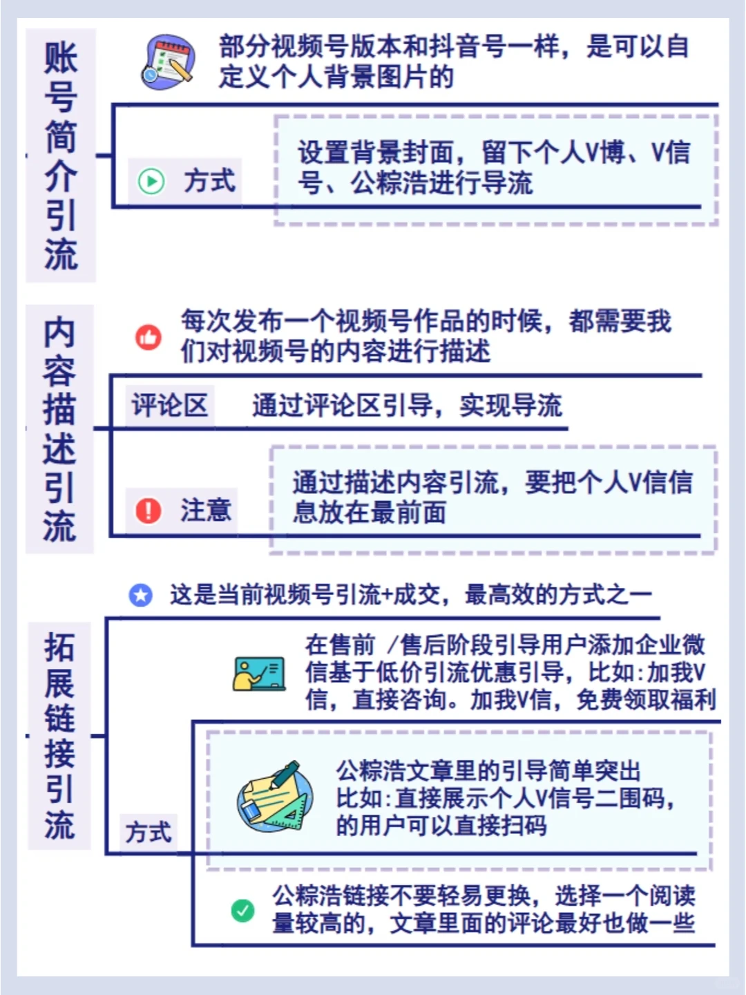 低成本获客丨八大引流法 一周加爆5800好友