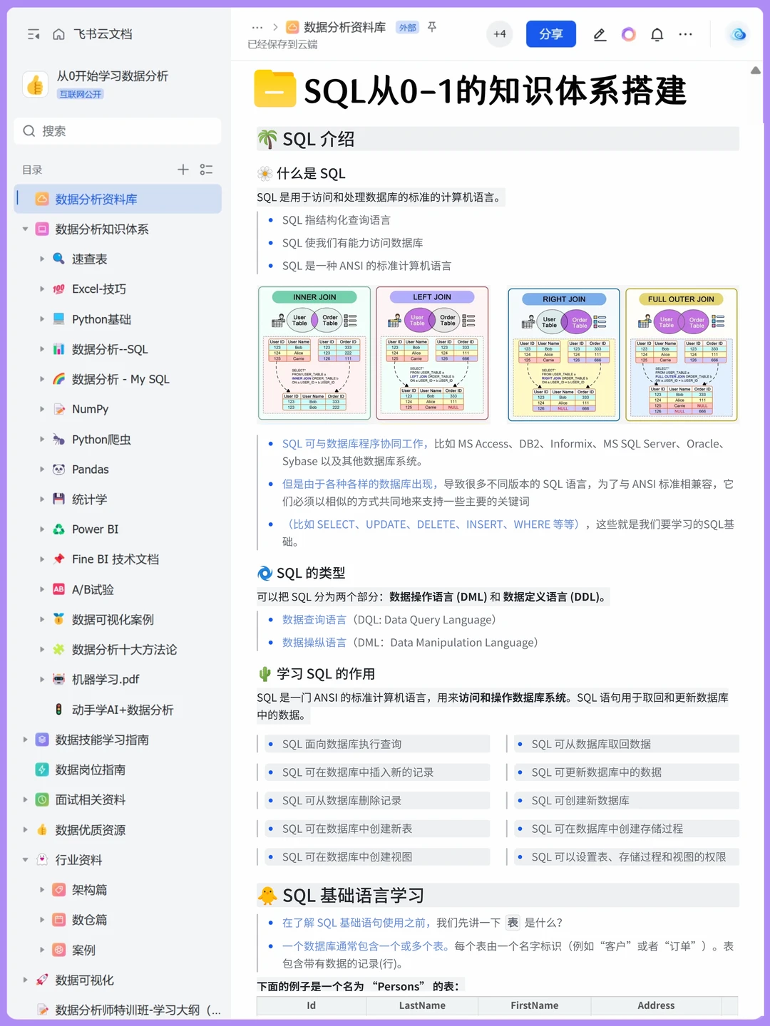 SQL 无非这16页，背完就可以了
