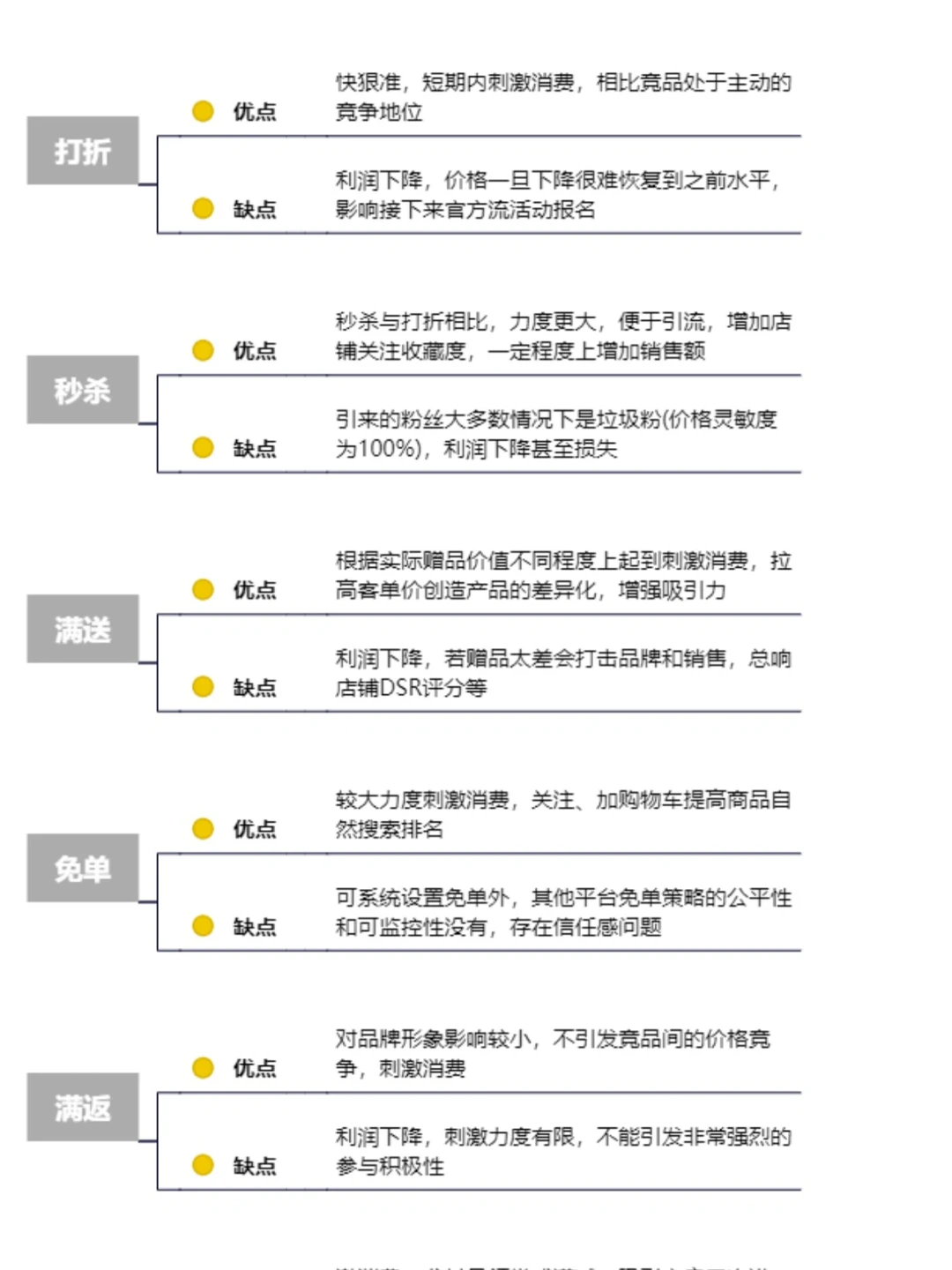 18种营销获客策略🔥干货分享