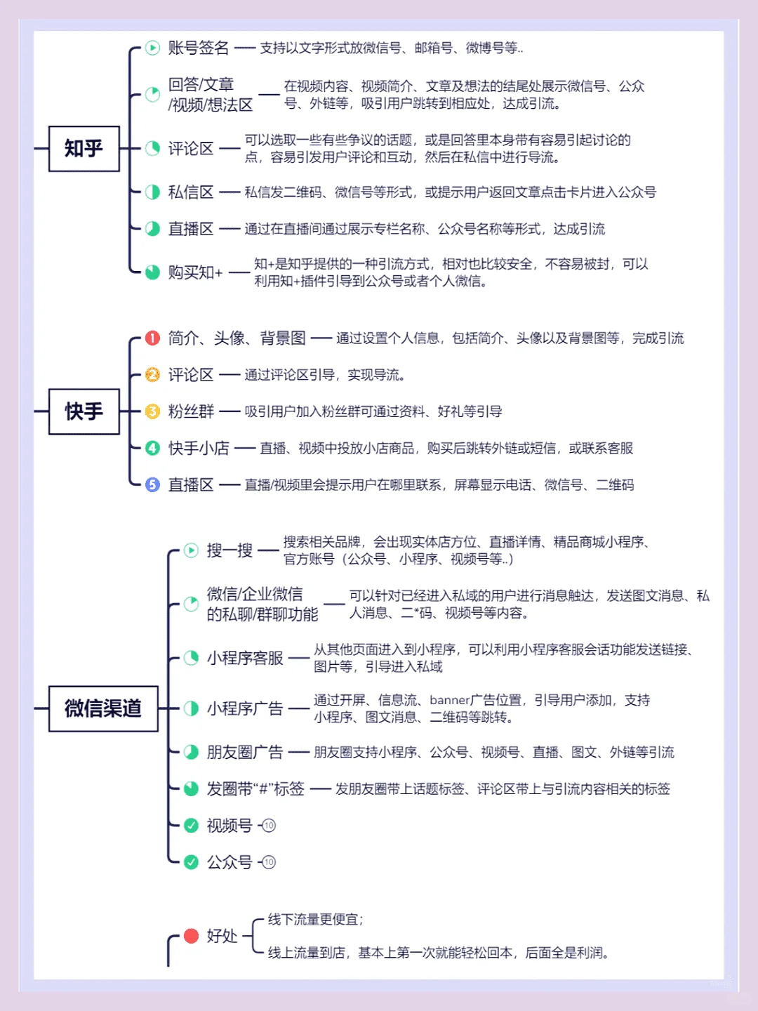 八大平台获客策略汇总，私域运营秘籍