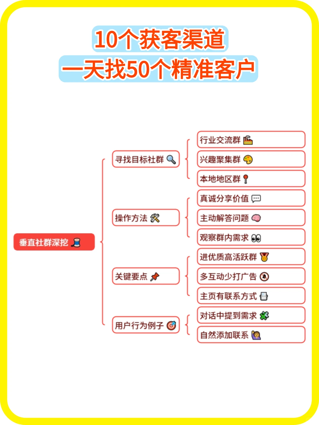 10个获客渠道，一天找50个精准客户！