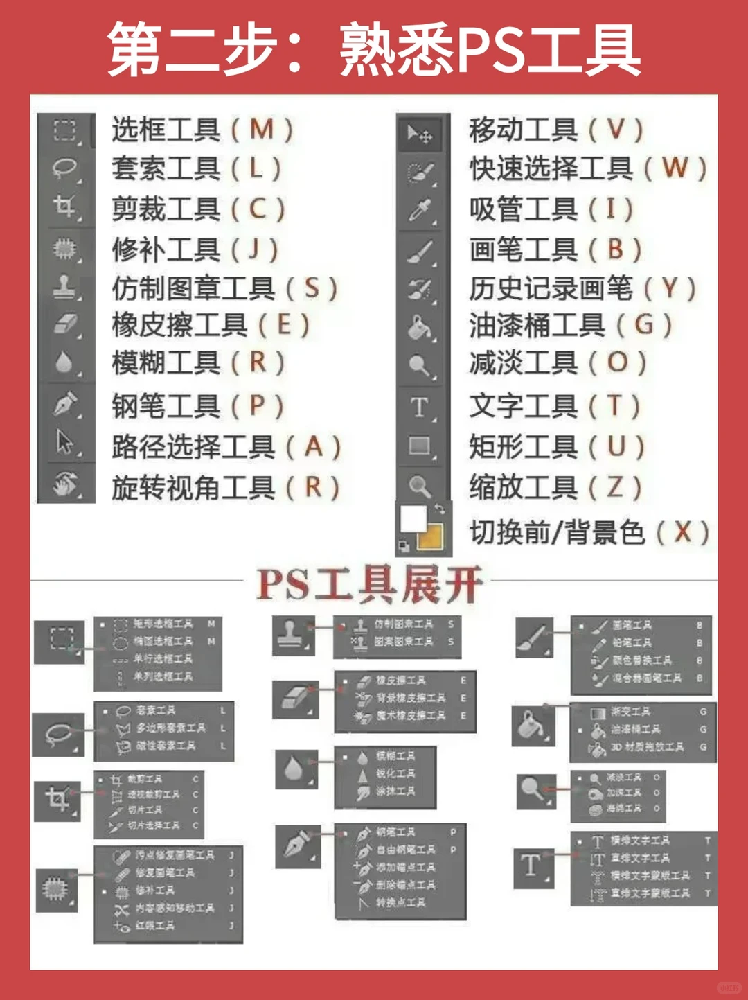 Photoshop其实很水，背完这8页纸就牛了‼️