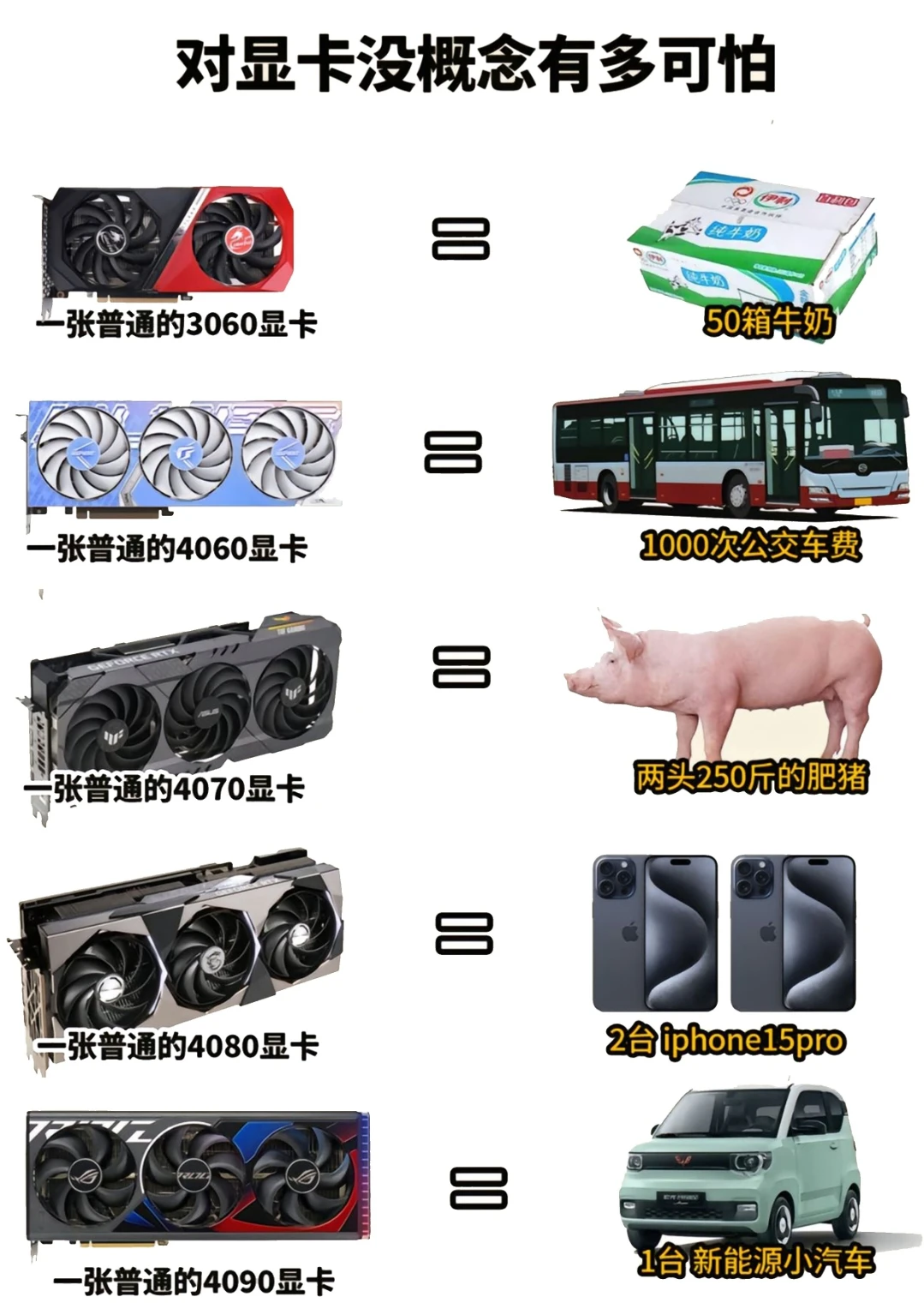 你对显卡有什么价值概念吗