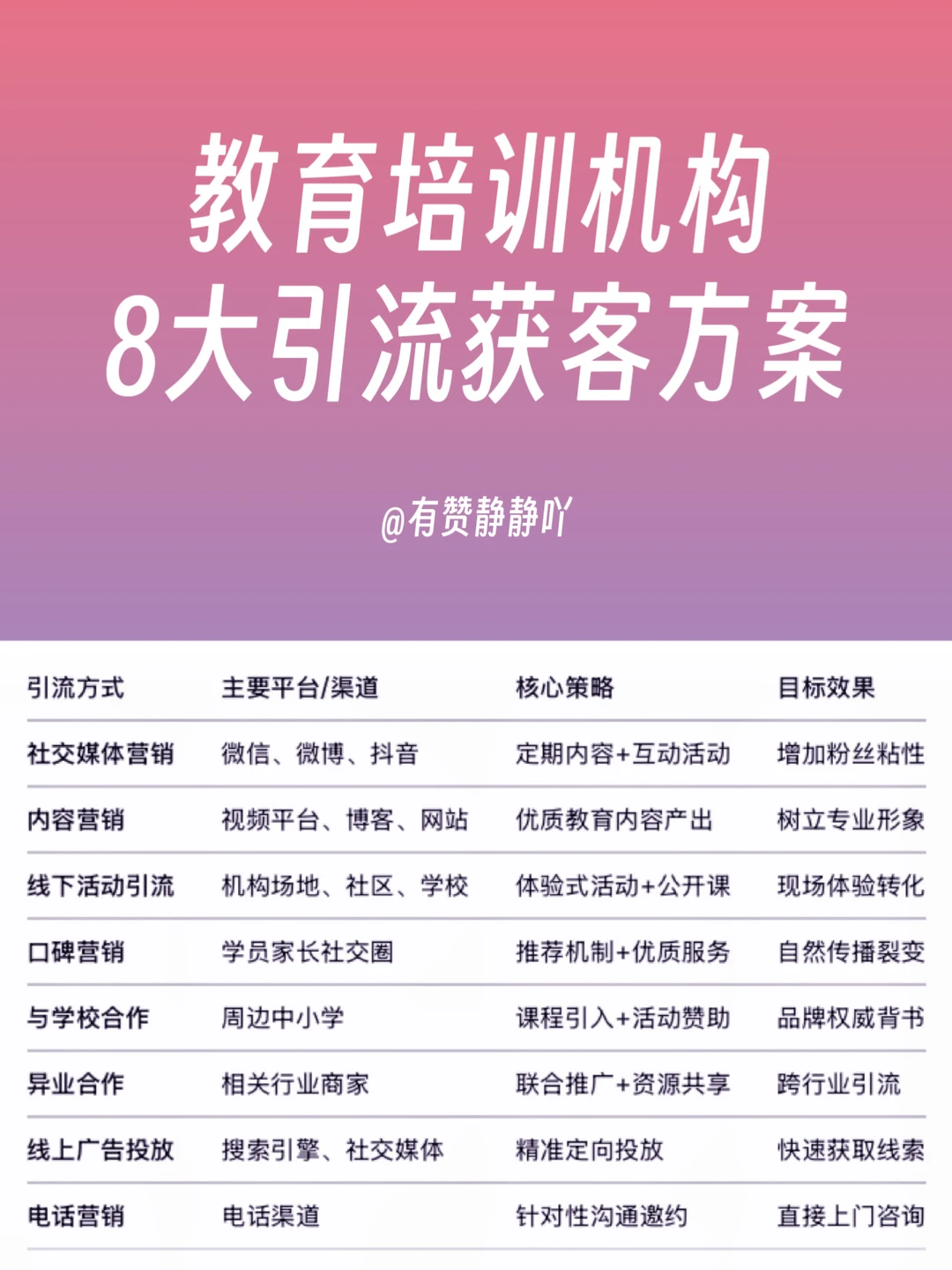 运营干货｜教育培训机构8大获客方案