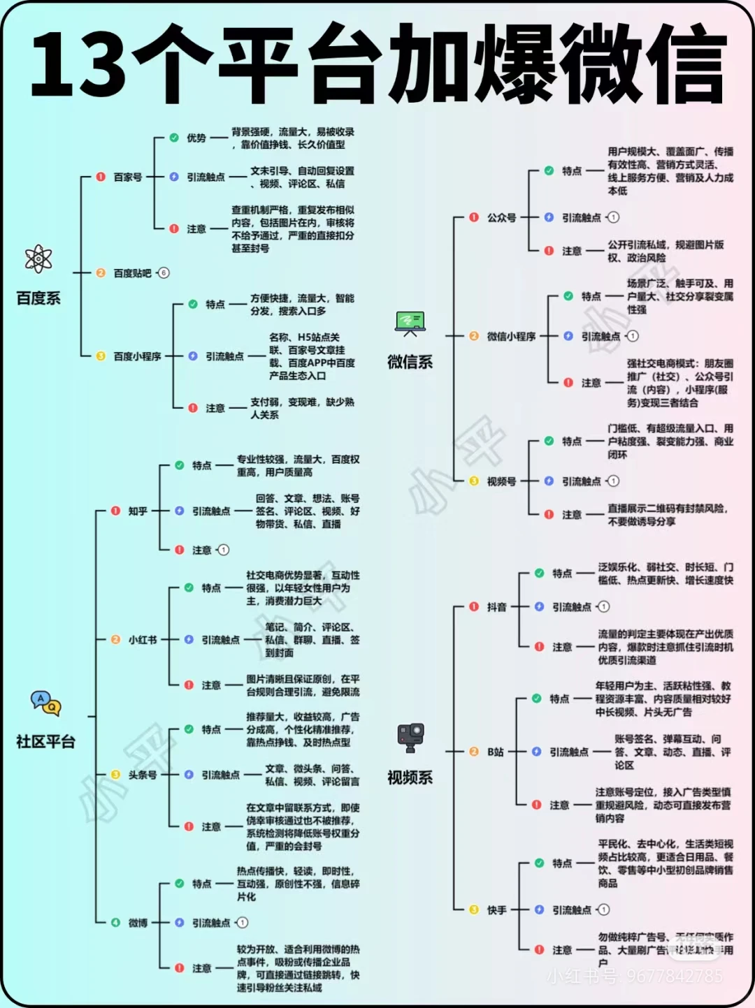 13个平台加爆微信｜获客渠道#引流获客 #引