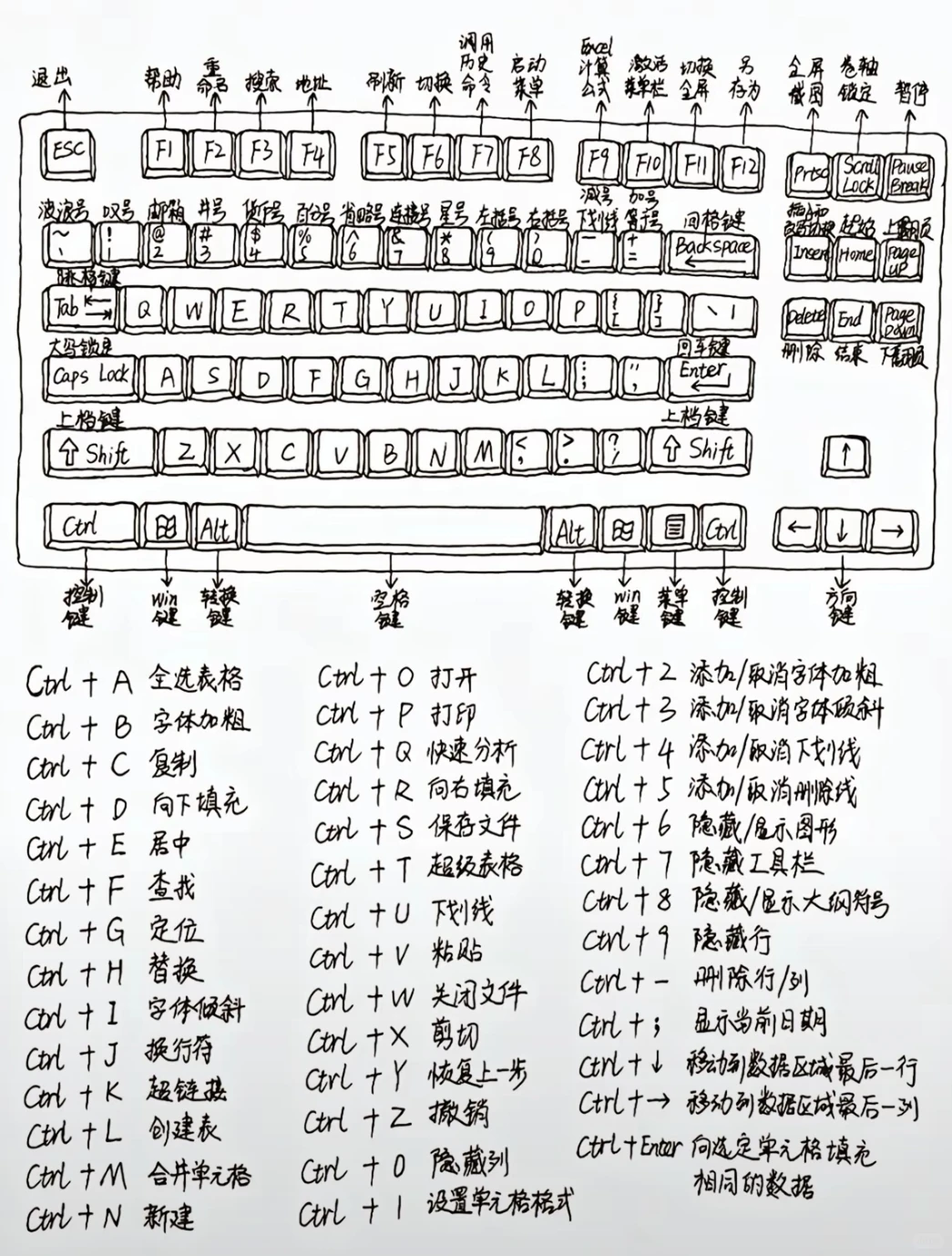 干货分享电脑基础知识