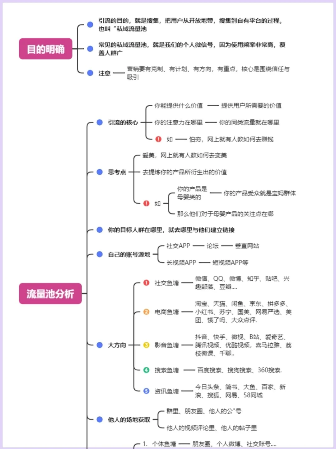 流量运营的七大底层逻辑🔥🔥获客技巧
