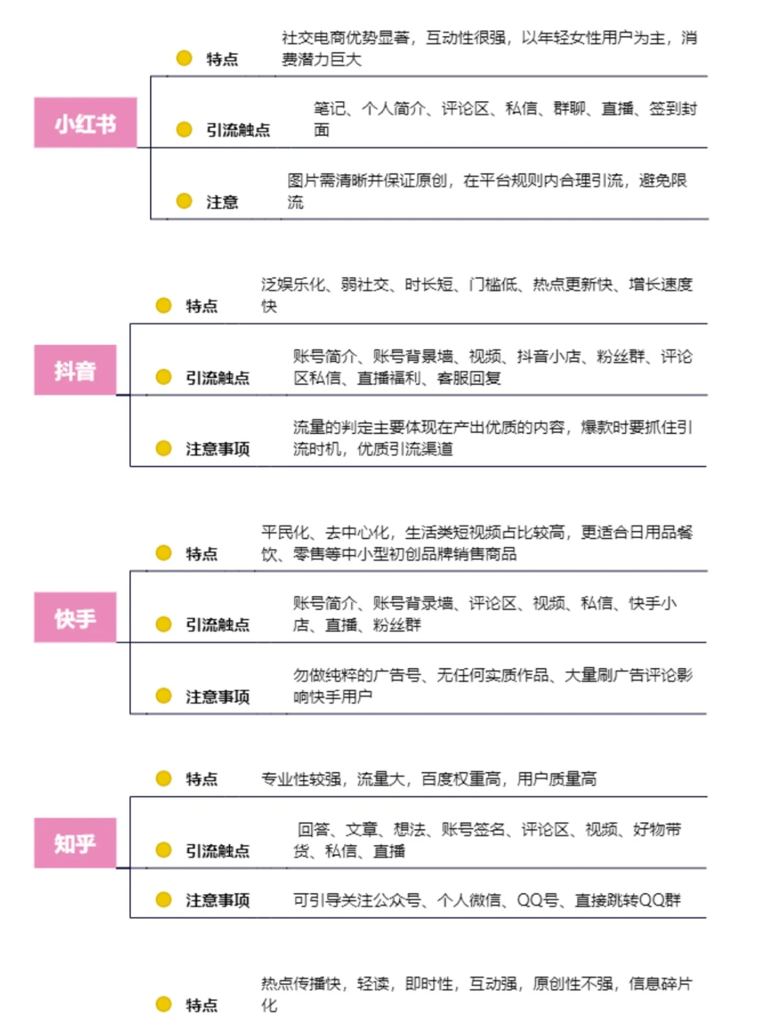 10大平台的获客技巧🔥干货分享