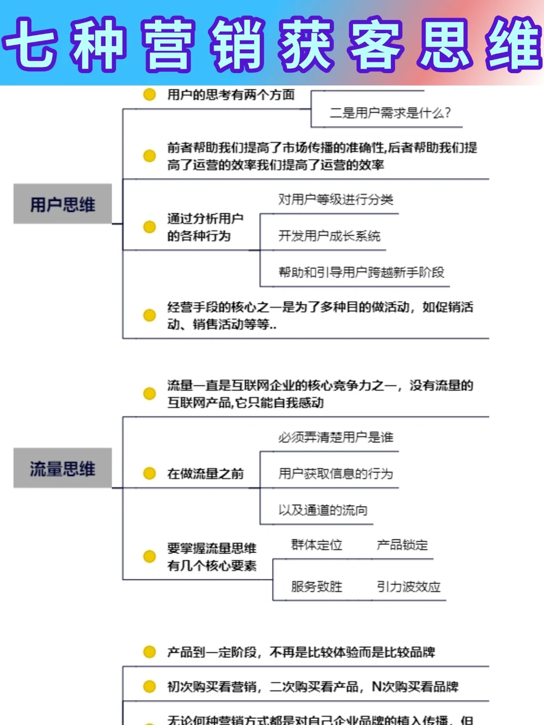 7种营销获客的策略🔥干货分享