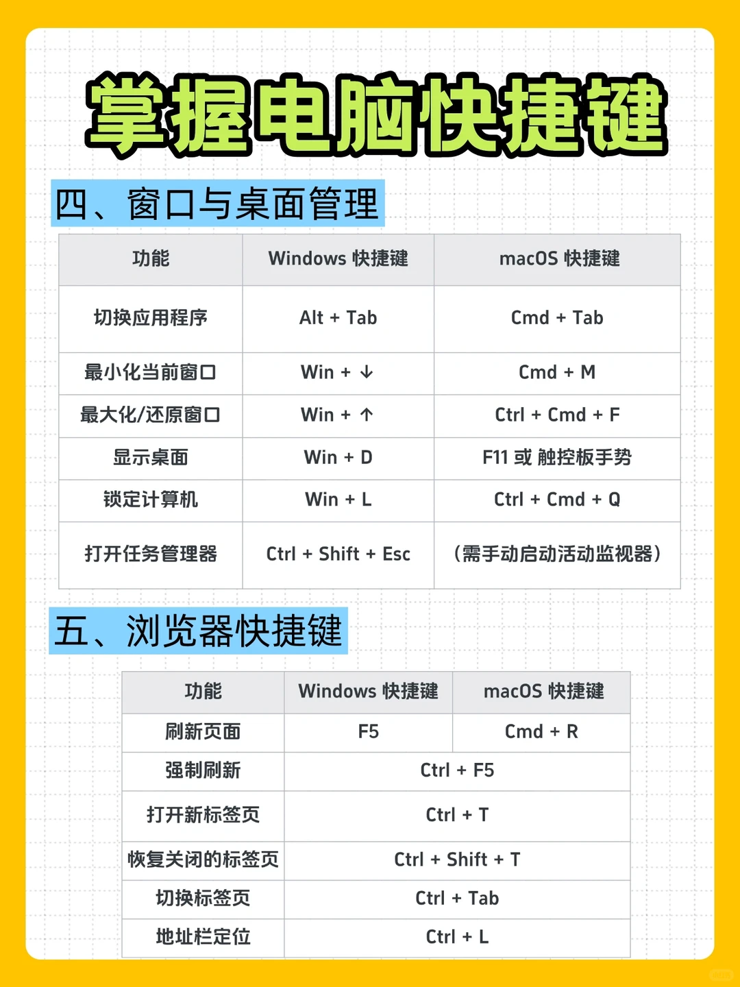 独立生活技巧4 | 掌握电脑快捷键！一看就会！