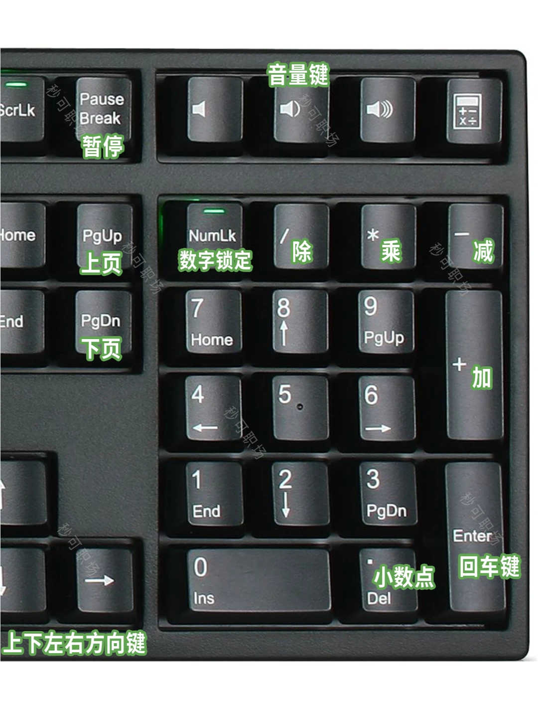 终于有人把电脑键盘的基本操作整理齐了❗❗