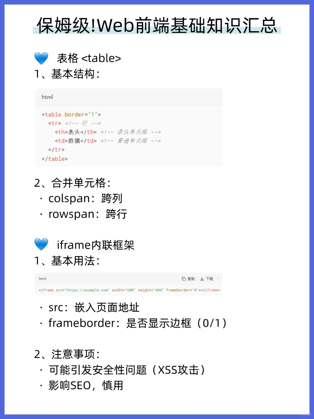 ✅保姆级！Web前端基础知识汇总