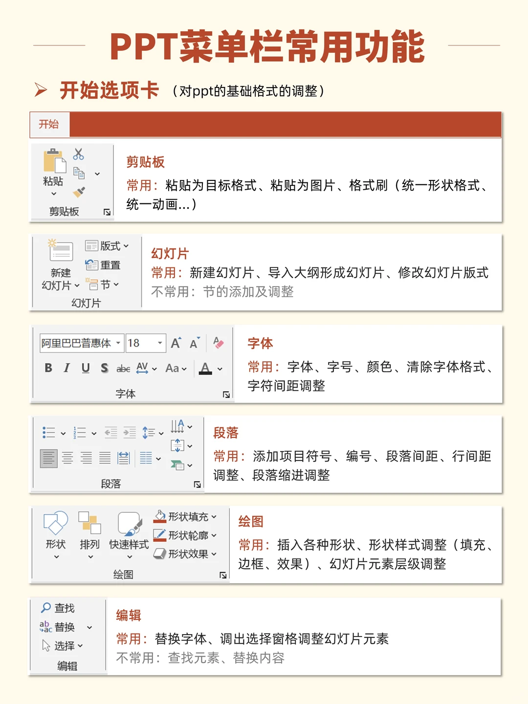大一电脑小白 | 三张图了解ppt主要功能