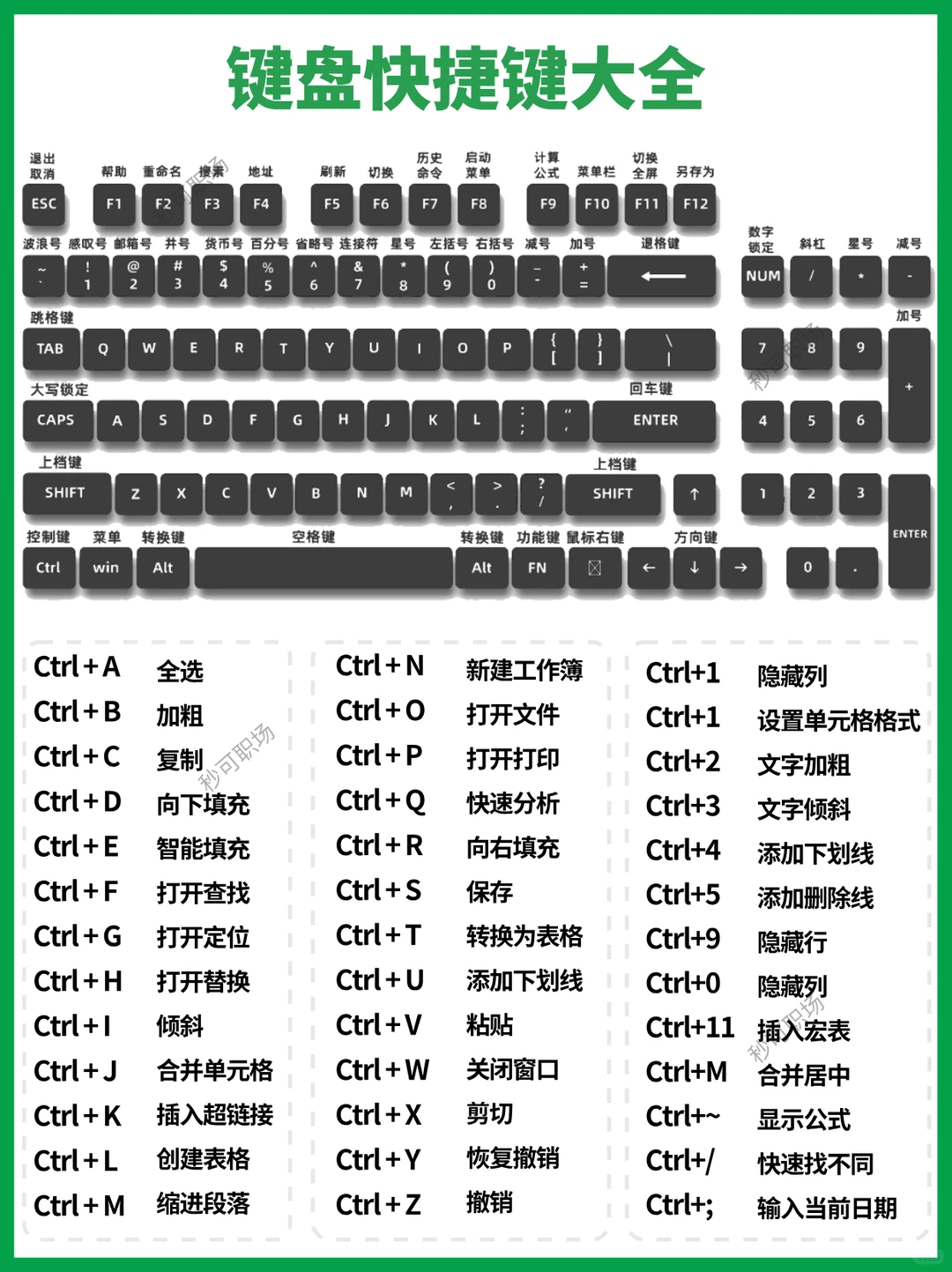 😭这也太全了吧！我咋现在才知道啊❗