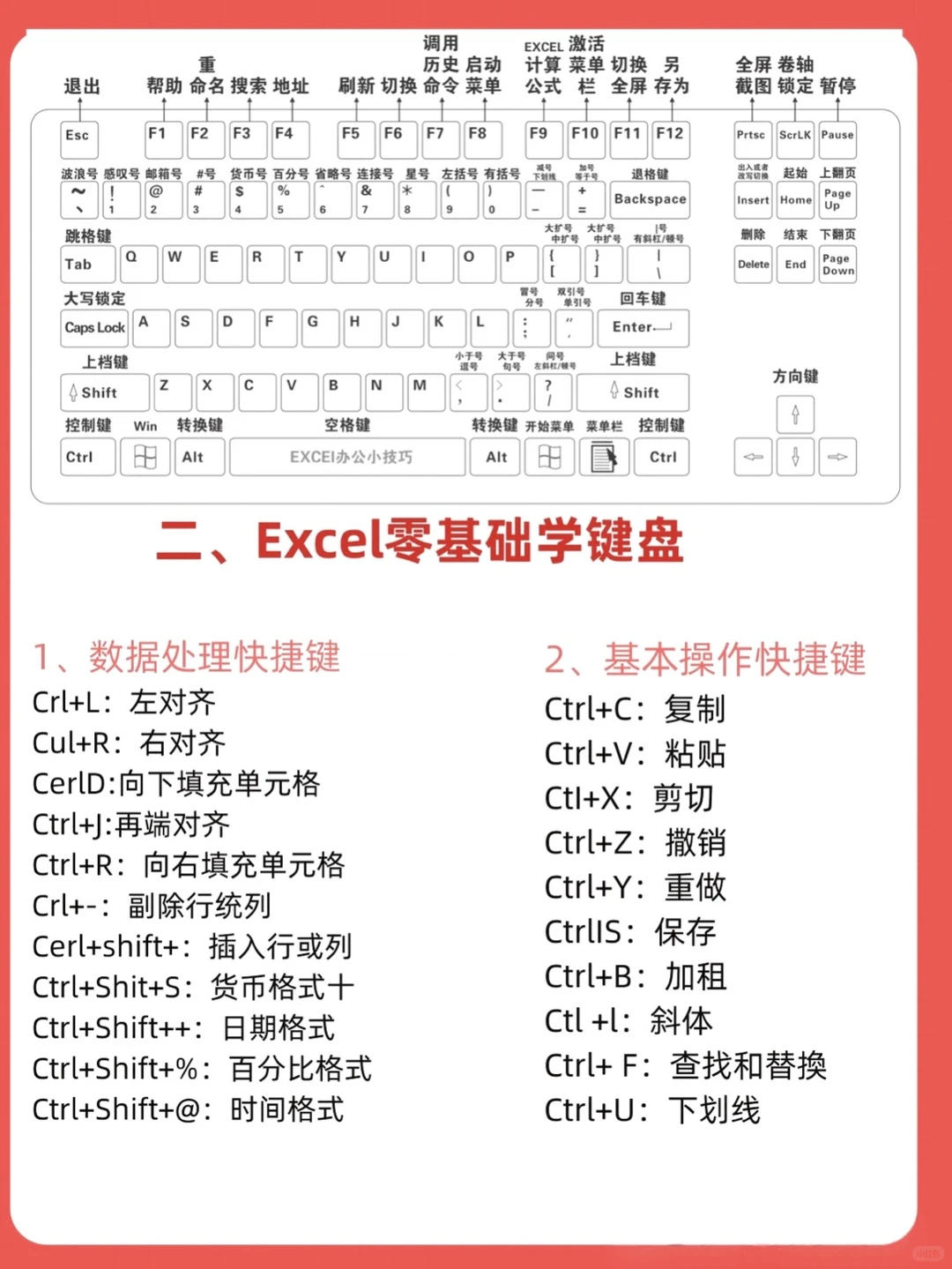 七张图学透Excel，电脑必修课