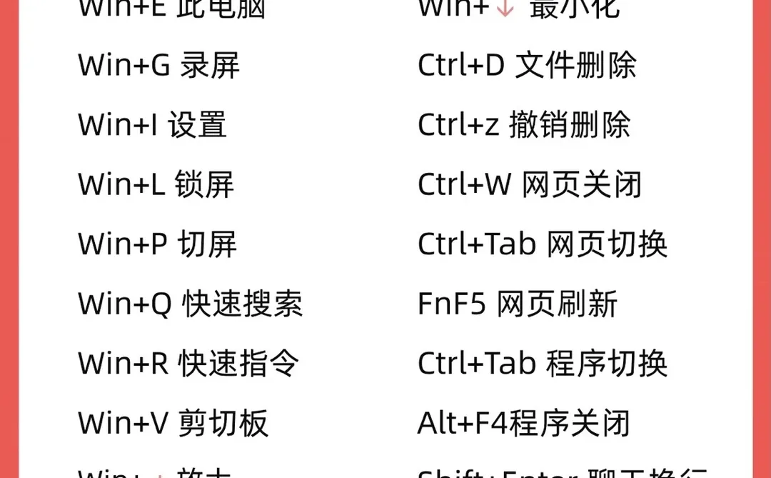 七张图学透Excel，电脑必修课