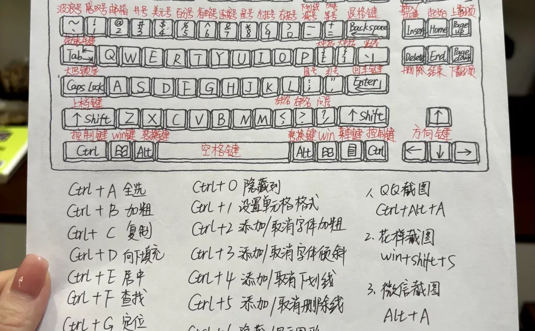 零基础学电脑从认识快捷键开始