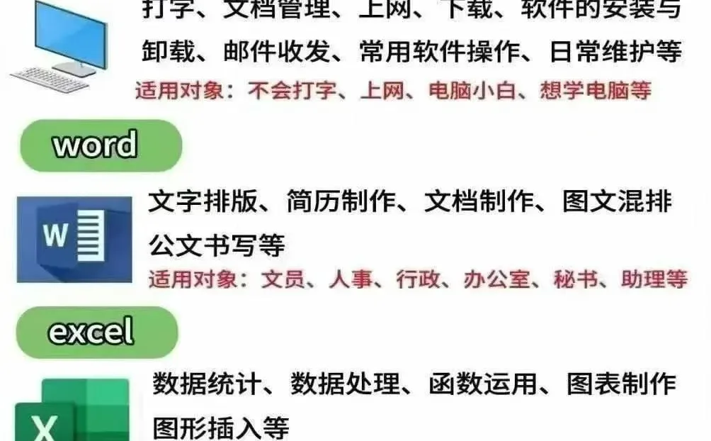 一张图看懂零基础如何学习电脑