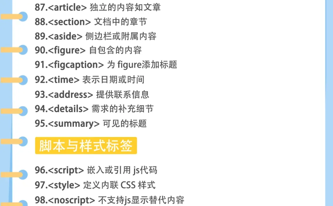 前端开发:html里的106个标签都在这里了
