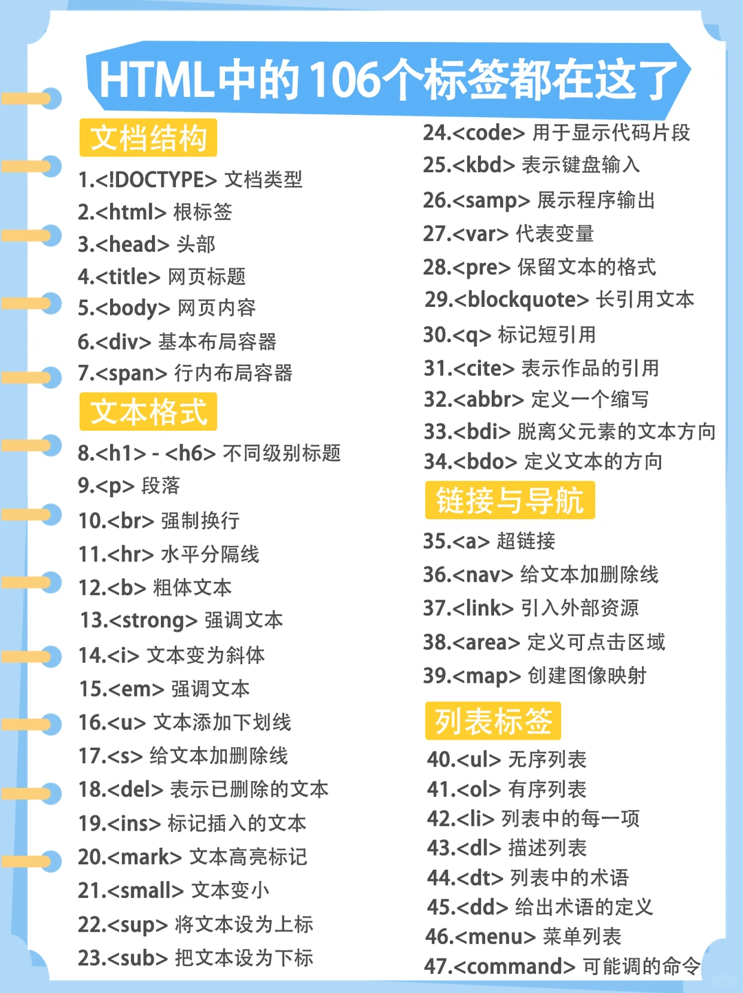 前端开发:html里的106个标签都在这里了