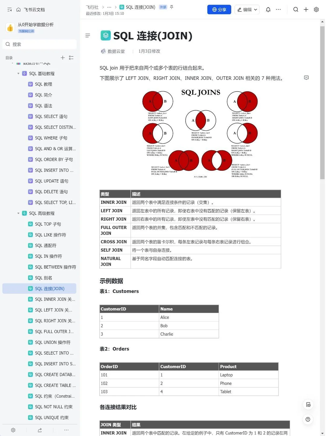 练完这48页纸，你的SQL就很厉害了