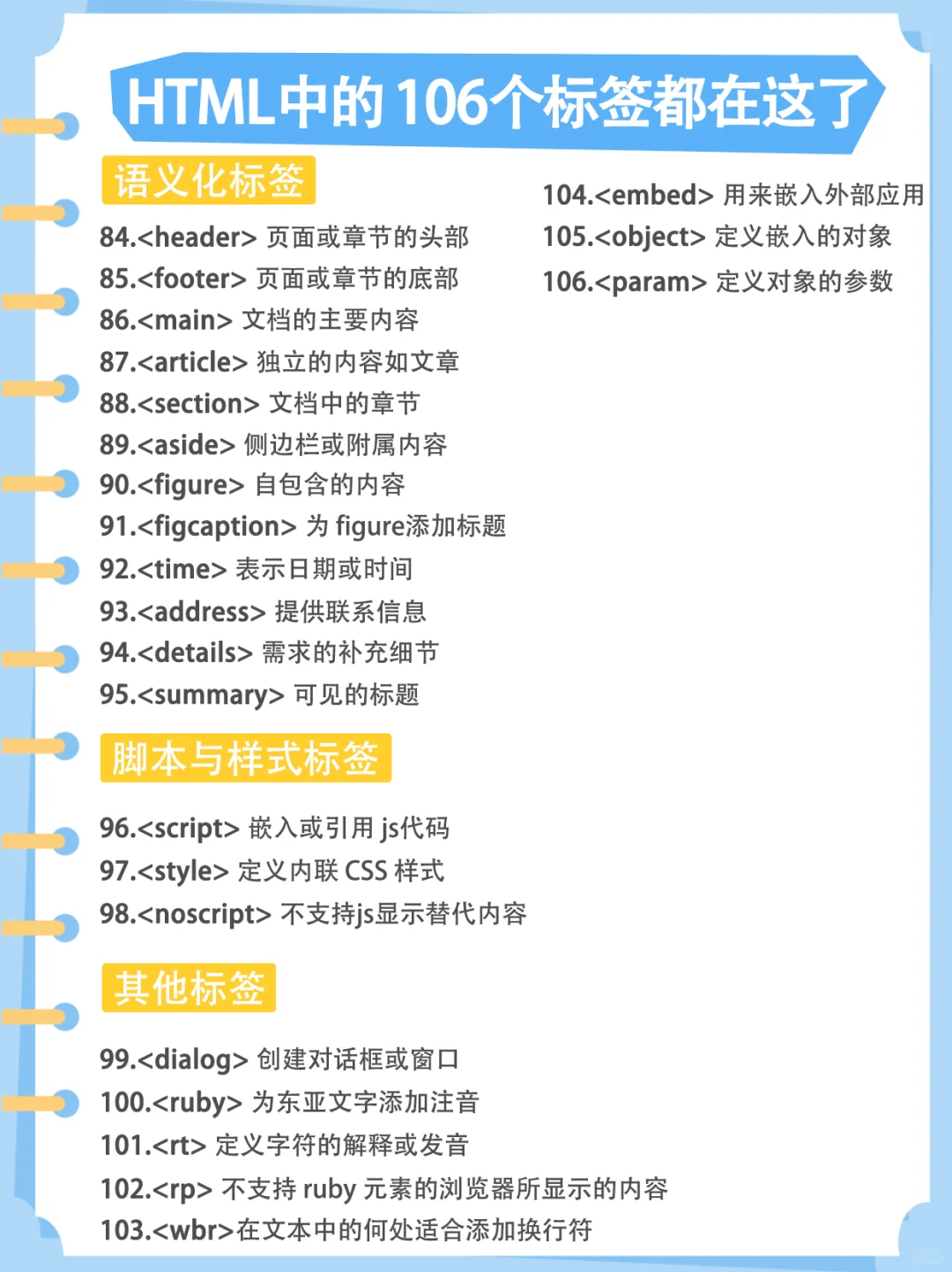 前端开发:html里的106个标签都在这里了