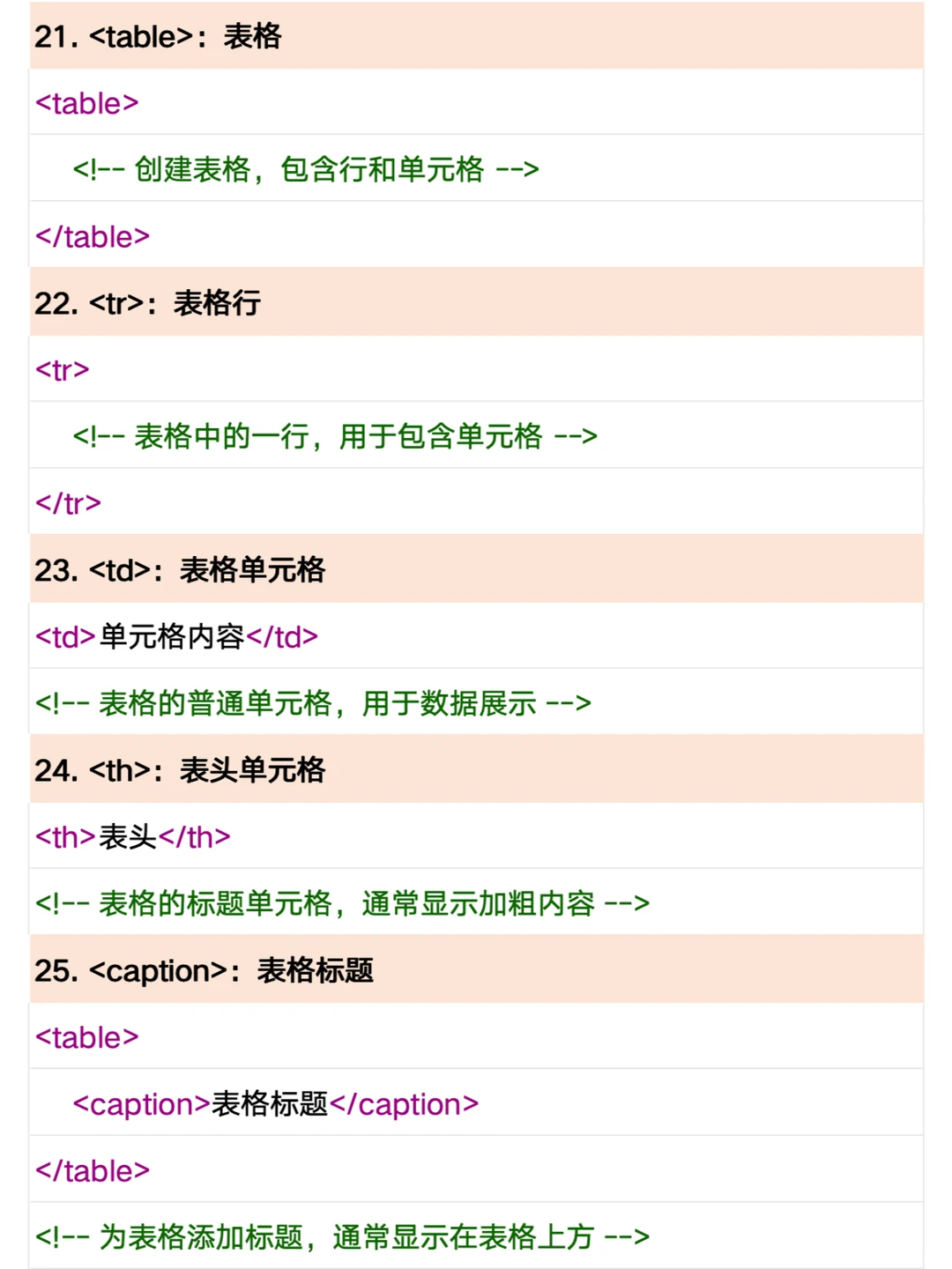 HTML50个常用标签+示例 轻松入门