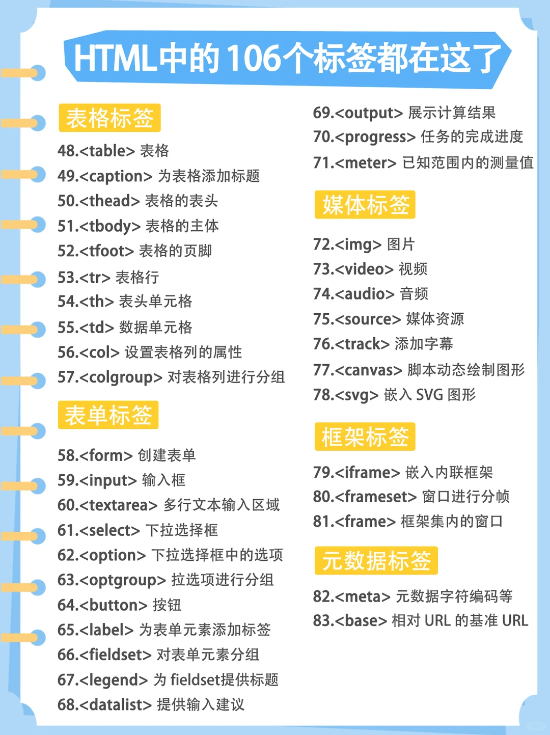 前端开发:html里的106个标签都在这里了