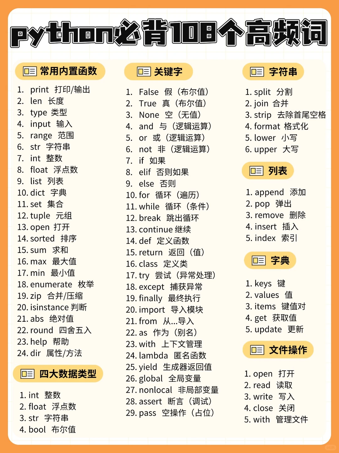 必须掌握的108个python单词|python基础