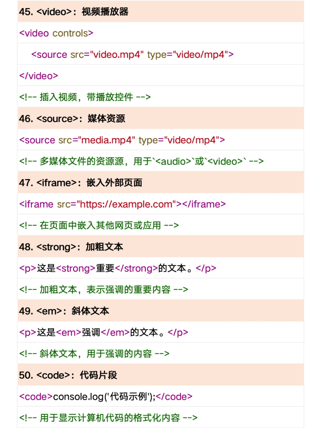 HTML50个常用标签+示例 轻松入门