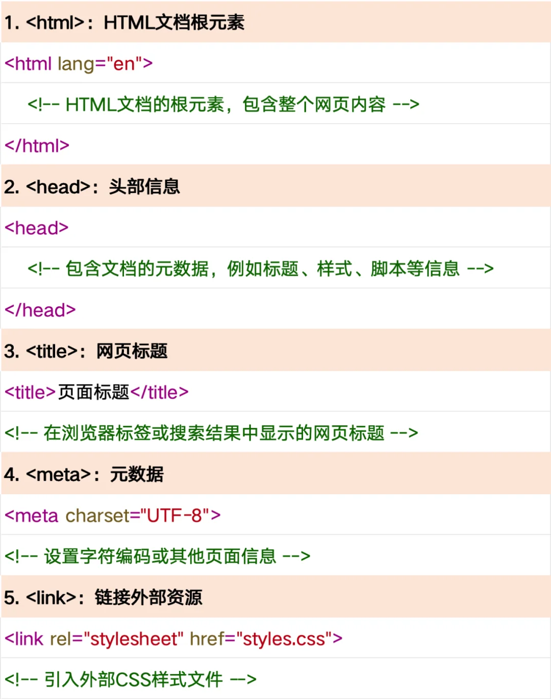 HTML50个常用标签+示例 轻松入门