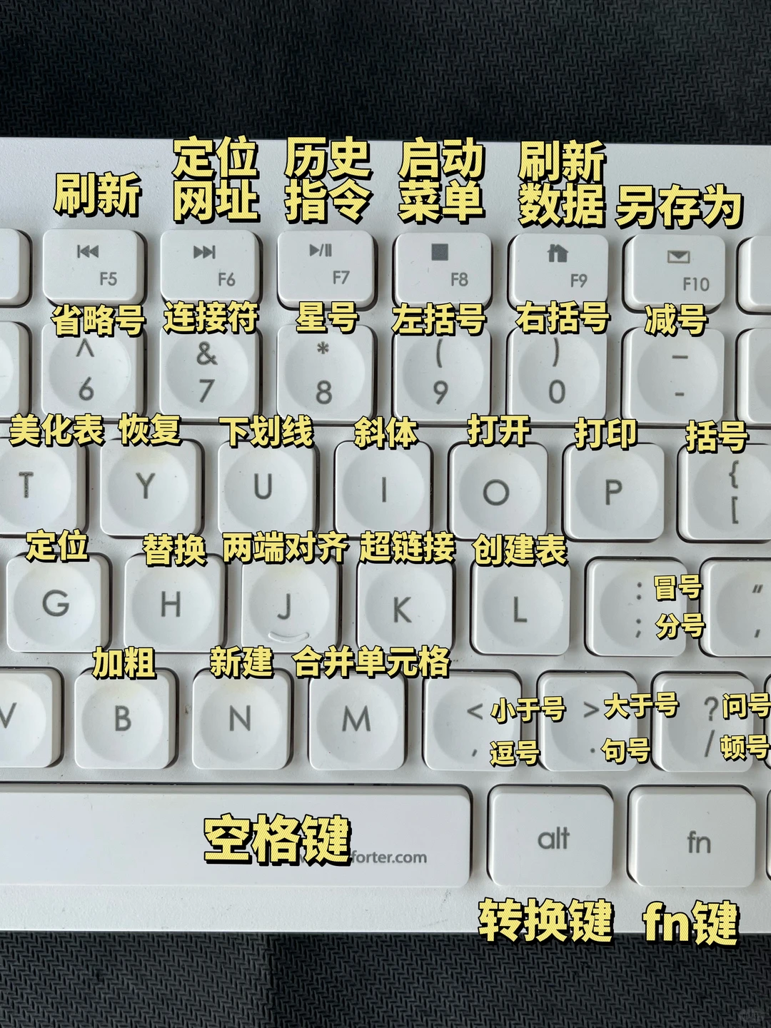 终于知道键盘上的这些按键有什么作用了