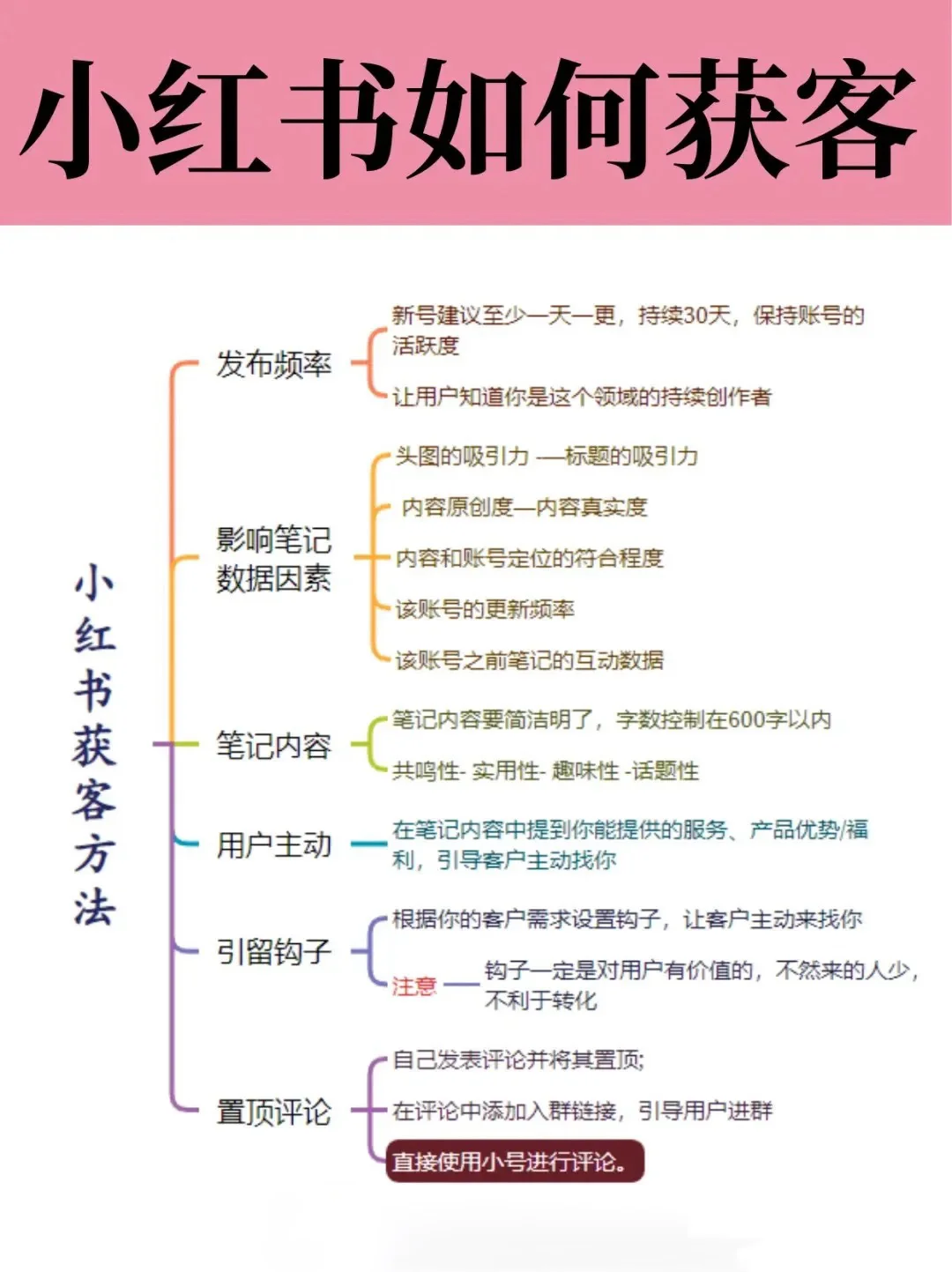 小红🍠如何获客