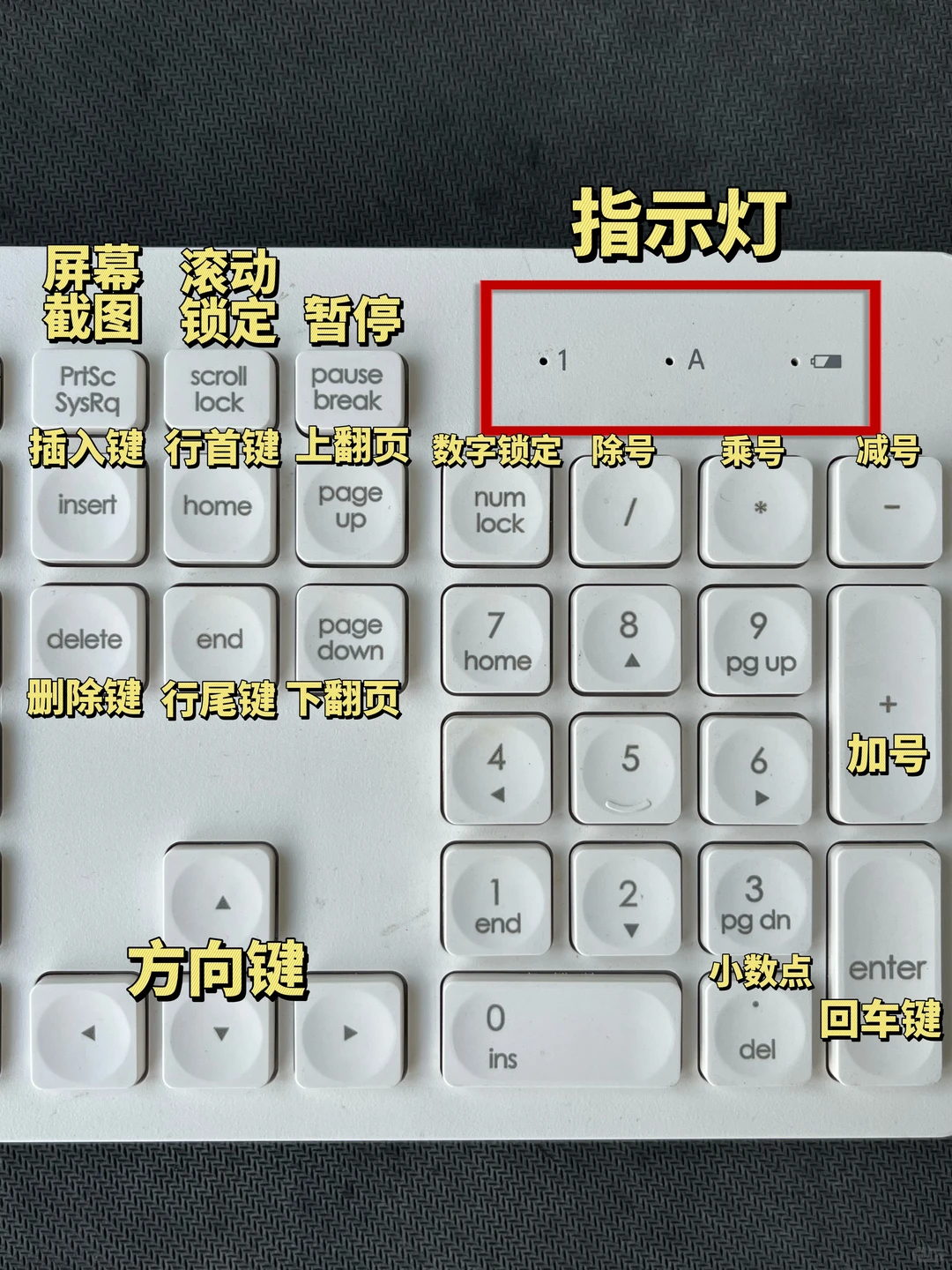 终于知道键盘上的这些按键有什么作用了