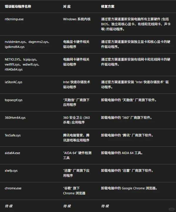 电脑蓝屏解决思路