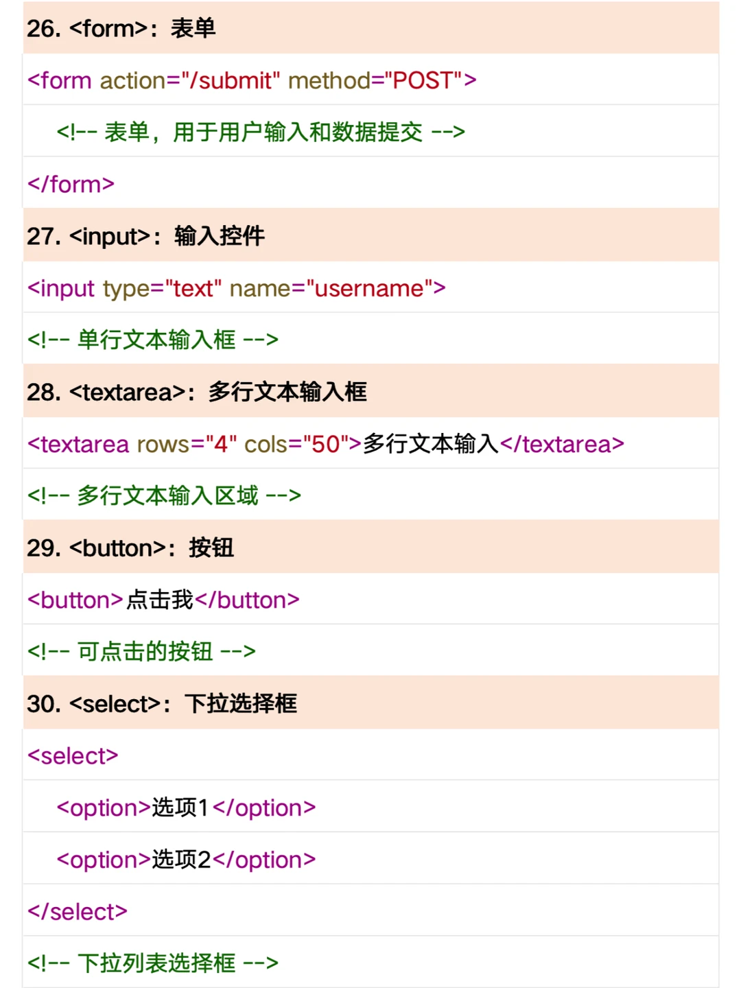 HTML50个常用标签+示例 轻松入门