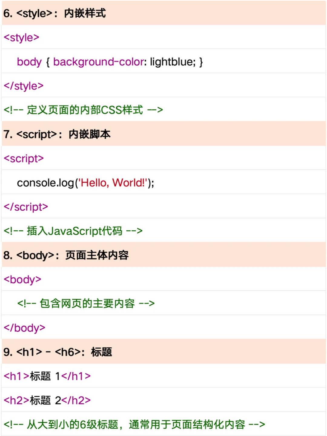 HTML50个常用标签+示例 轻松入门