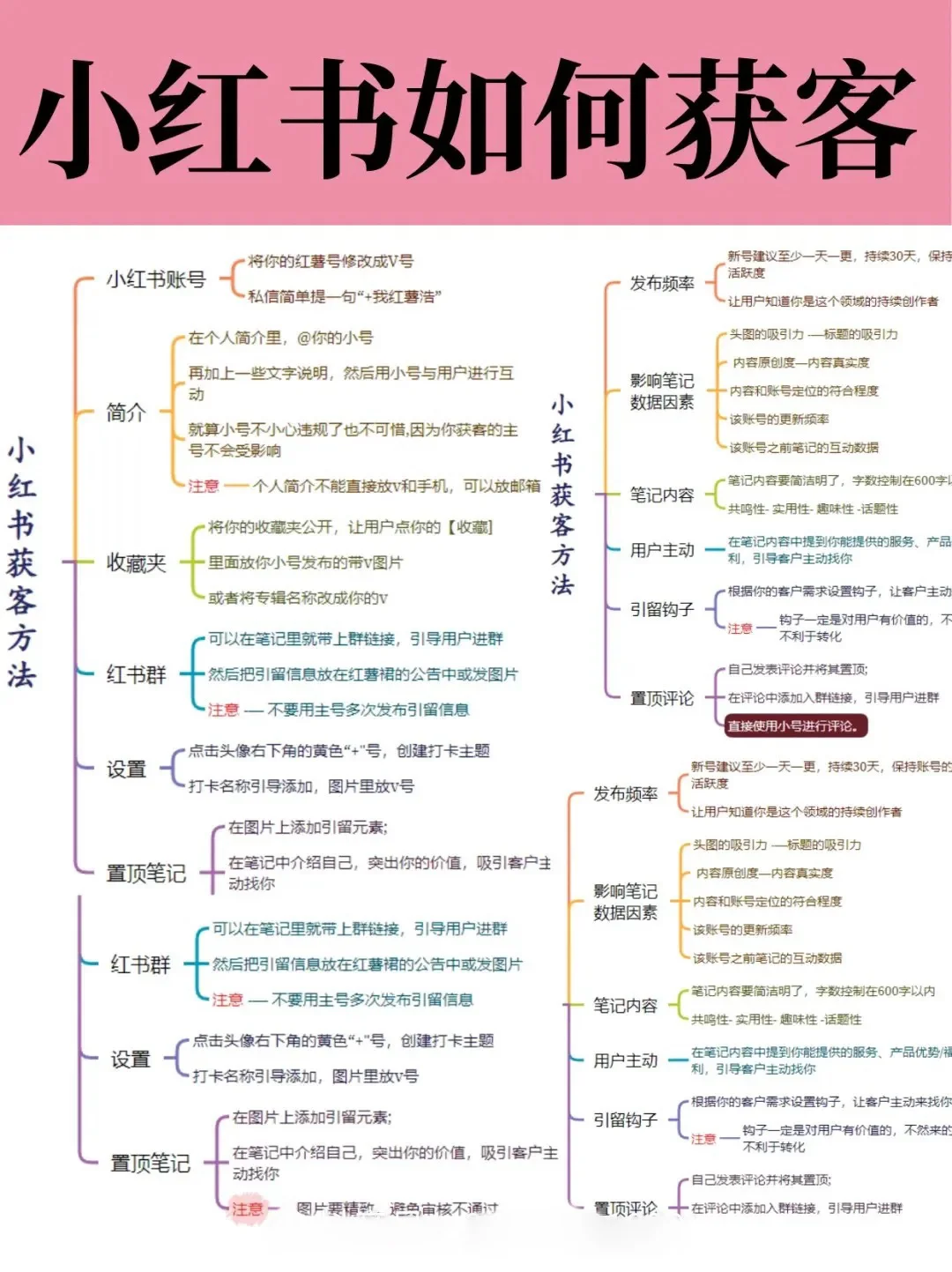 小红🍠如何获客