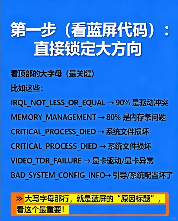 电脑蓝屏解决思路