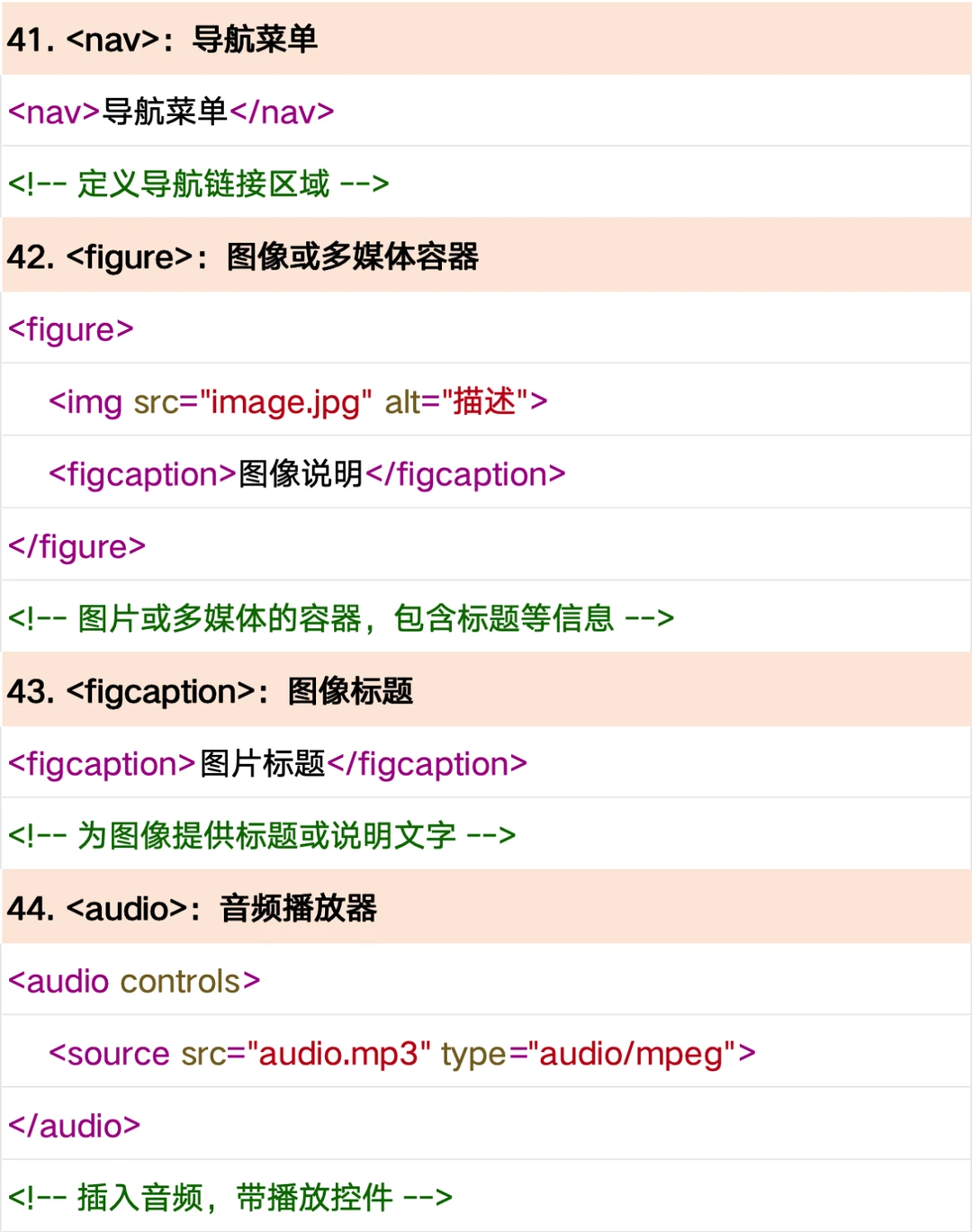 HTML50个常用标签+示例 轻松入门