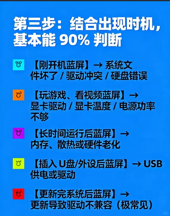 电脑蓝屏解决思路