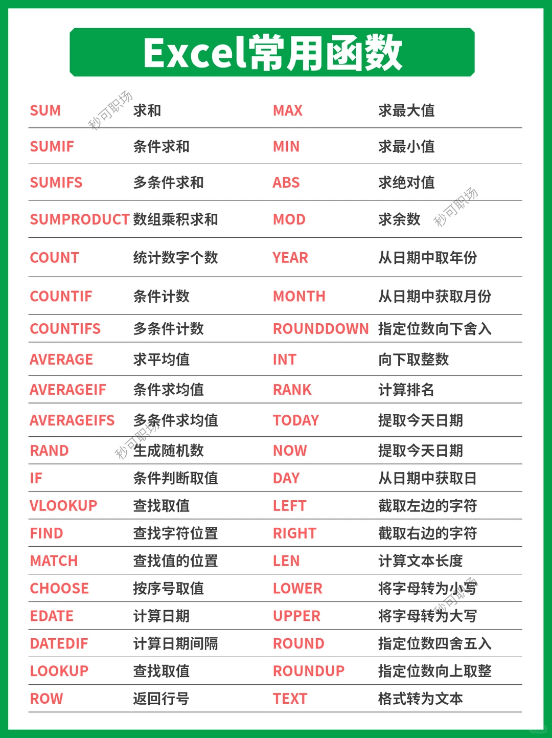 😭这也太全了吧！我咋现在才知道啊❗