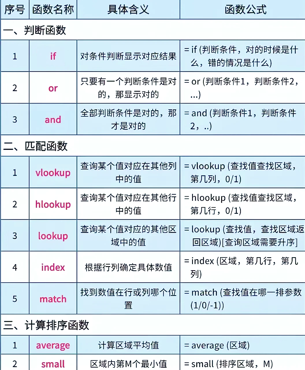 0基础电脑知识，建议收藏