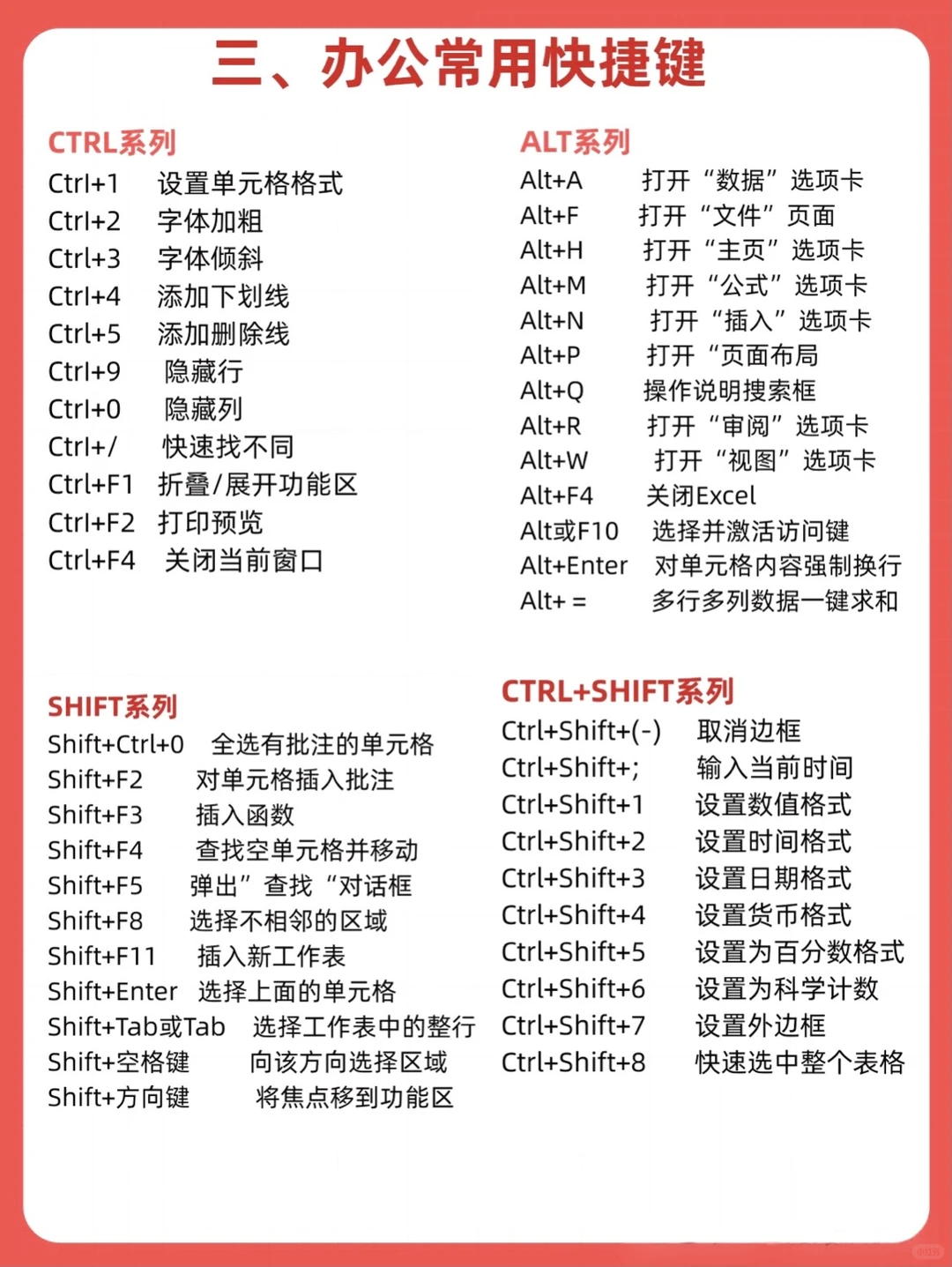 七张图学透Excel，电脑必修课