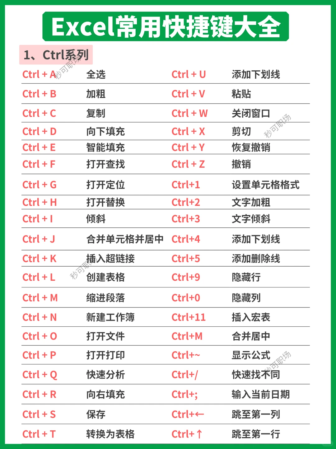 😭这也太全了吧！我咋现在才知道啊❗