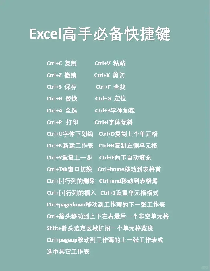 0基础电脑知识，建议收藏