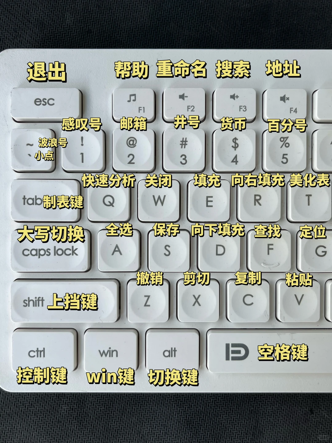 终于知道键盘上的这些按键有什么作用了